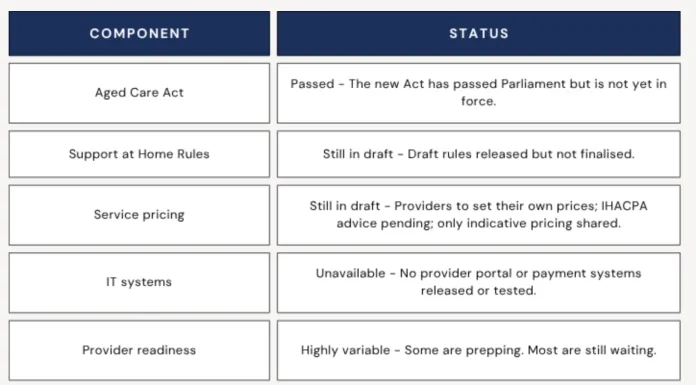 Reform Status Update (as of May 2025) Originally published by Invox.